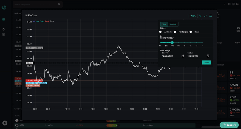 what_is_the_all_trades_filter_in_hiro.gif