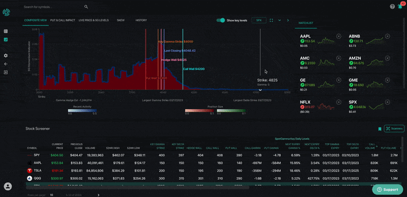 how-do-i-find-my-watchlist-in-equity-hub-spotgamma-support-center