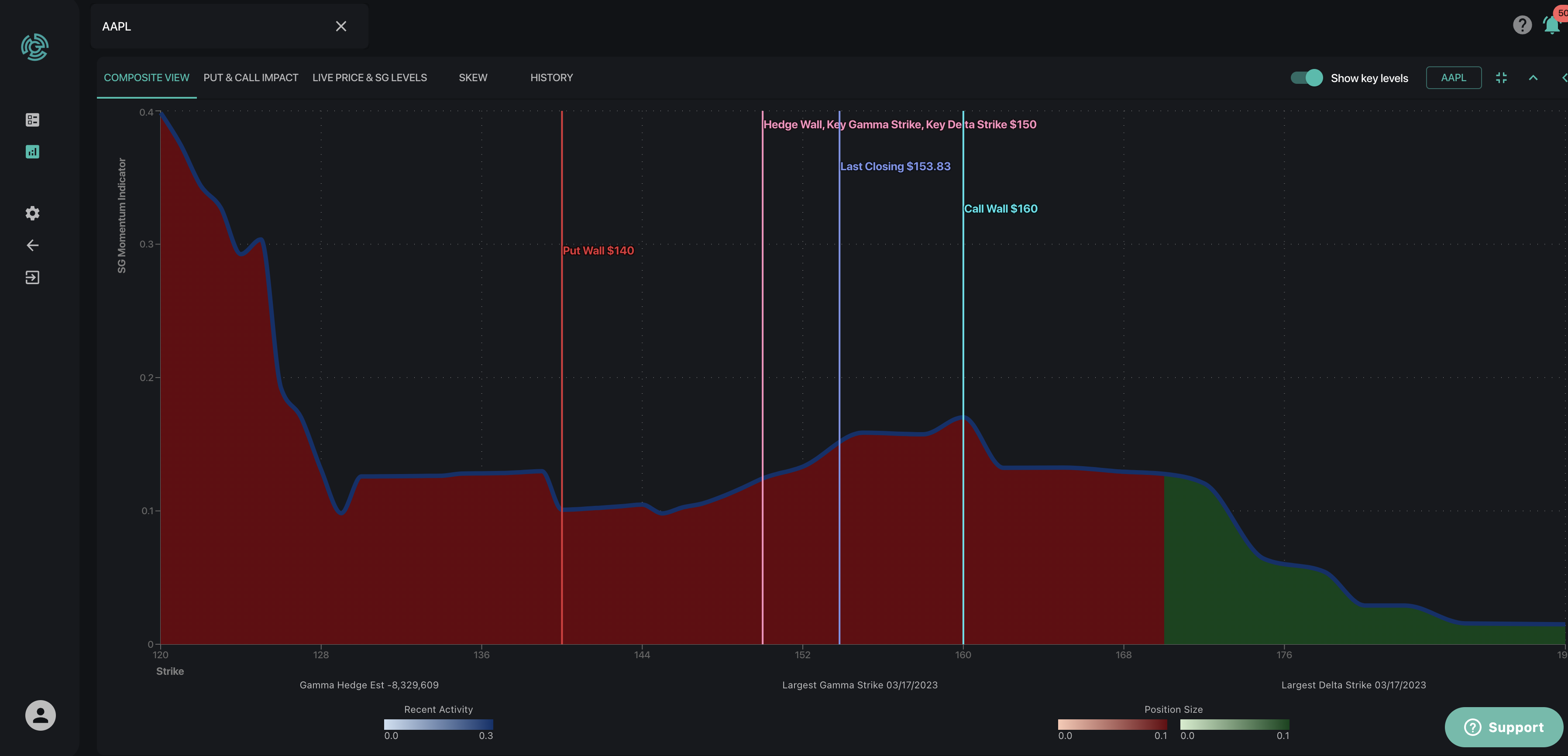 How_do_I_interpret_the_Composite_View_chart_in_Equity_Hub__.png