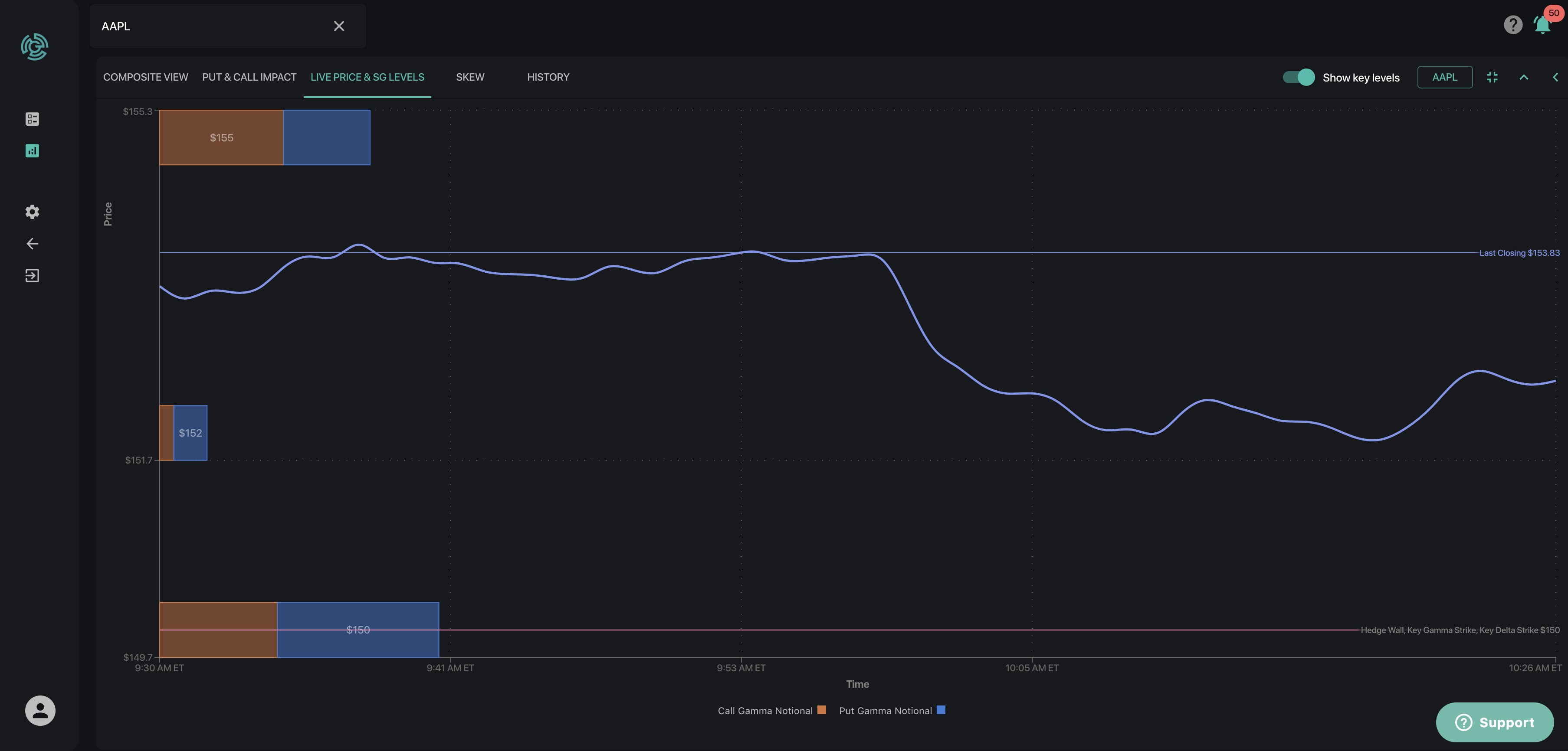 How_do_I_Interpret_the_Live_Price___SG_Levels_chart_in_Equity_Hub__.png
