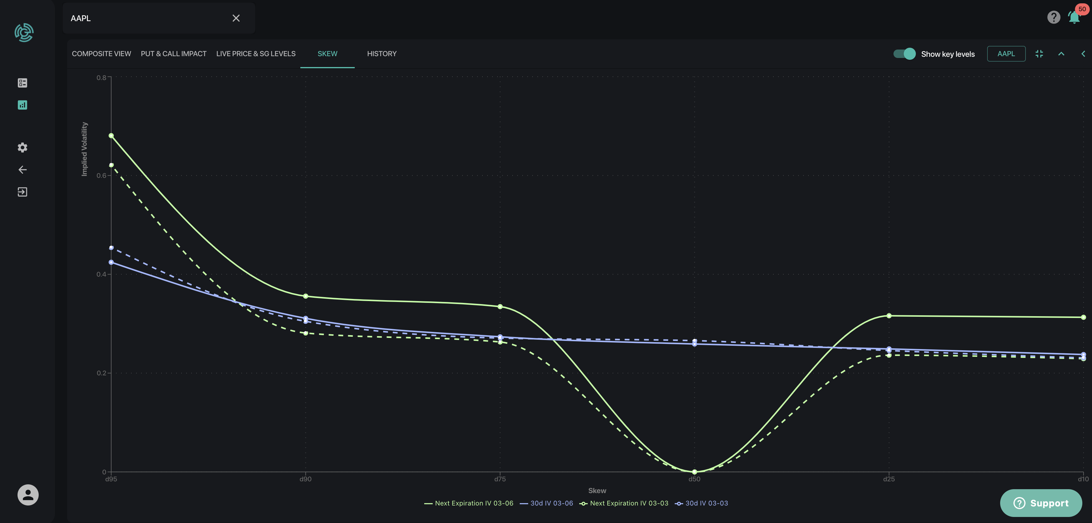 How_do_I_interpret_the_Skew_chart_in_Equity_Hub_.png