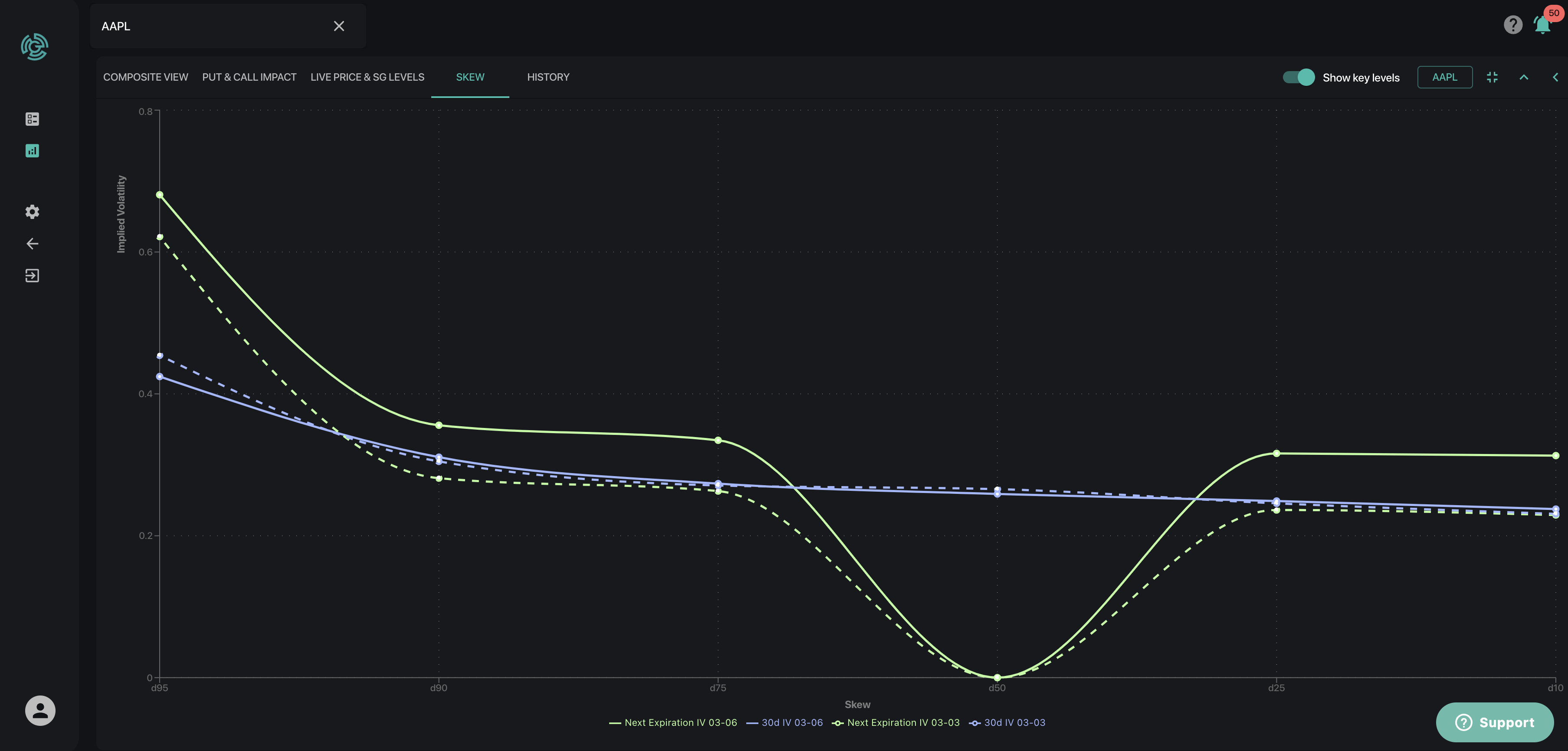 How do I interpret the Skew chart in Equity Hub™? – SpotGamma Support ...