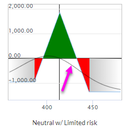 Chart, line chart

Description automatically generated