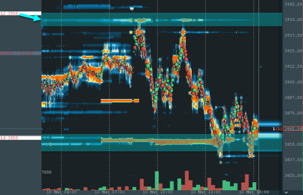 What is Bookmap? SpotGamma Support Center