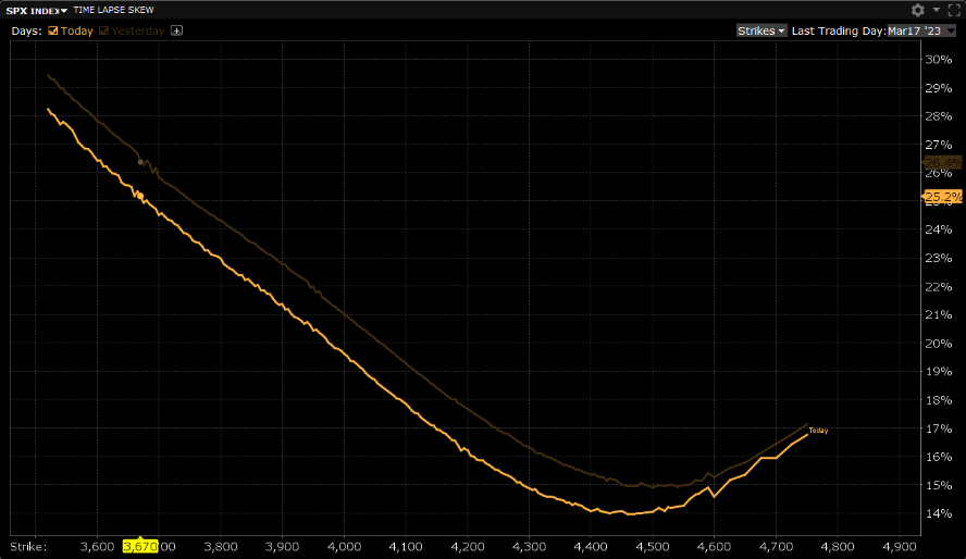 Chart, line chart

Description automatically generated