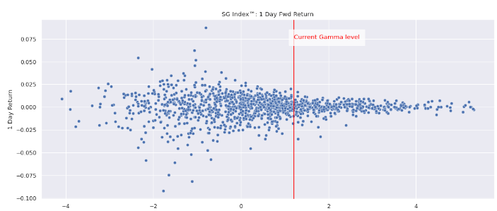 Chart, scatter chart

Description automatically generated