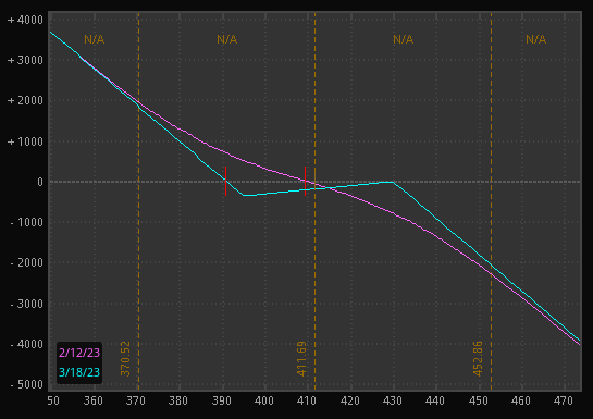 Chart

Description automatically generated