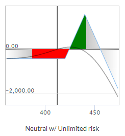 Chart

Description automatically generated