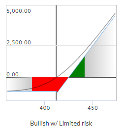 Chart

Description automatically generated