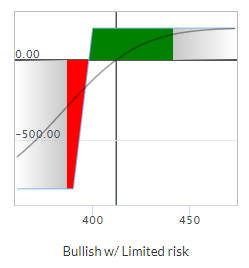 Chart

Description automatically generated