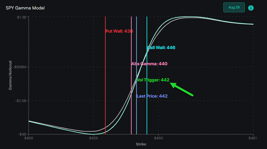 Volatility Trigger.png