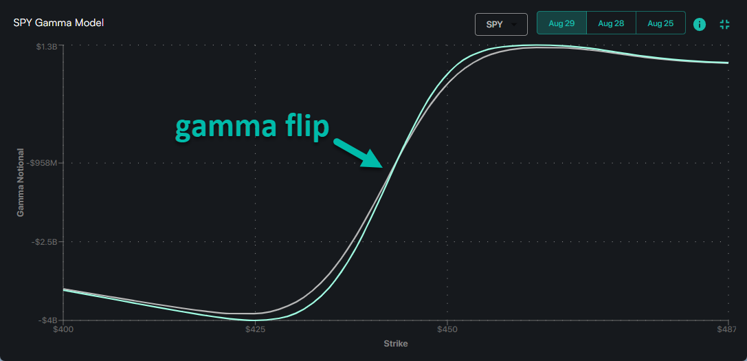 gamma flip.png