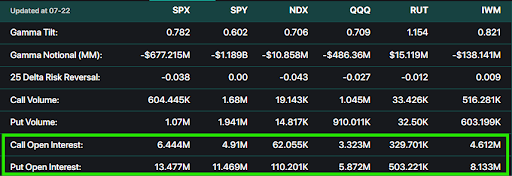 Open Interest in SpotGamma.png