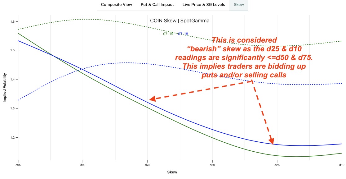 bearish_call_skew.png