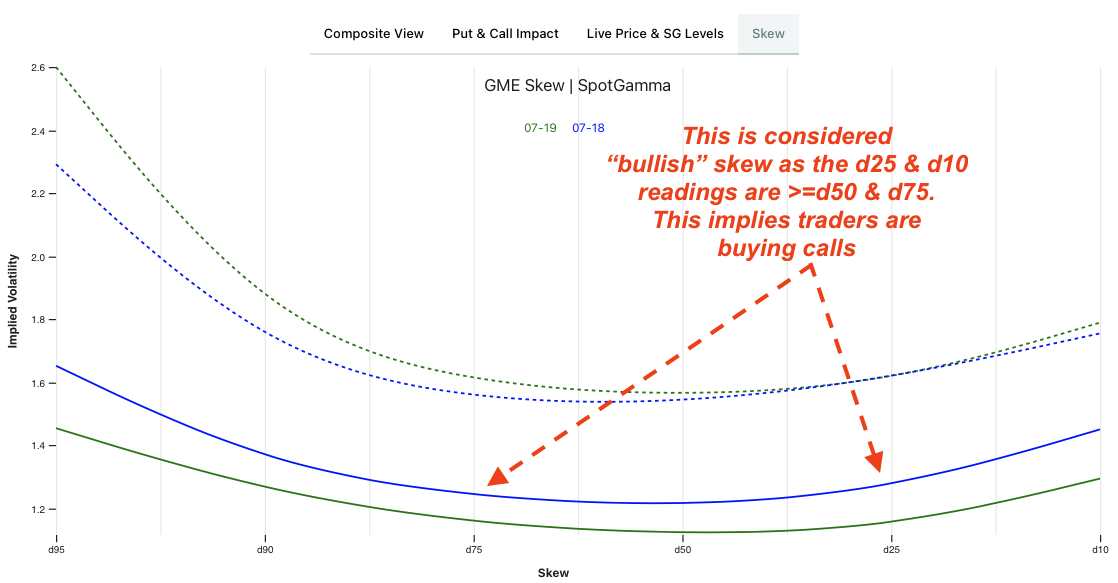 bullish_call_skew.png